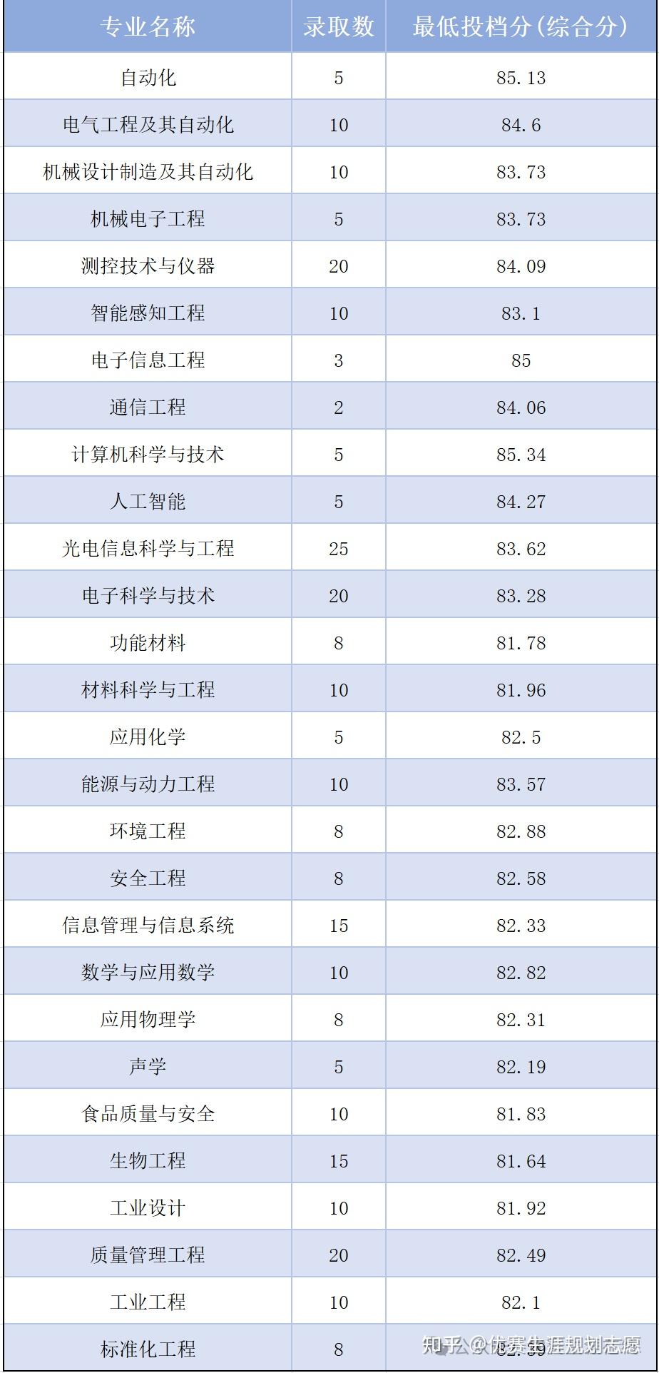 中国计量大学地址图片