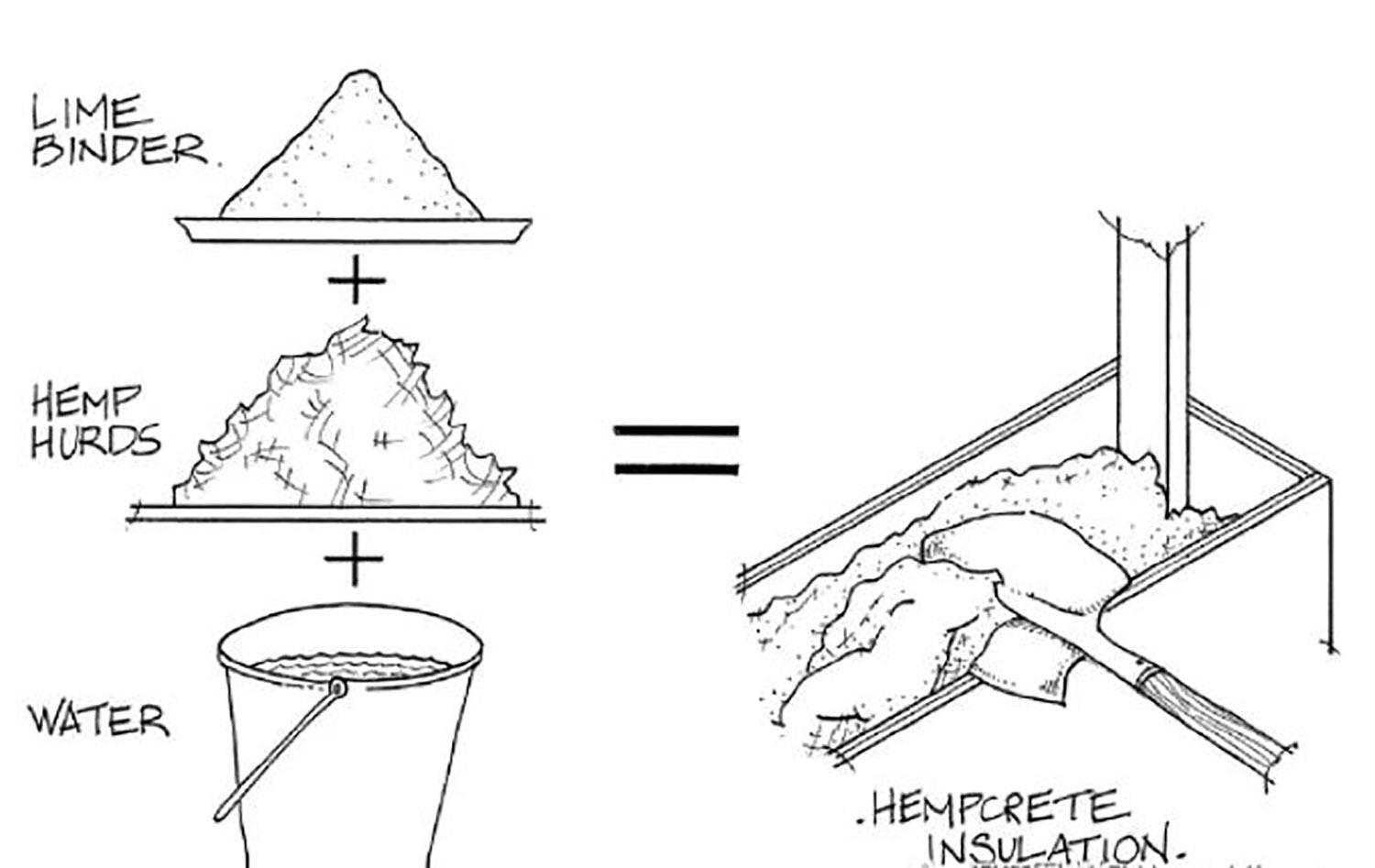 hempcrete 汉麻混凝土(一)