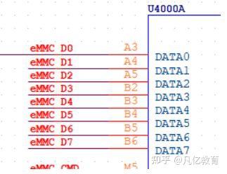 EMMC模块电路的PCB设计建议 - 知乎