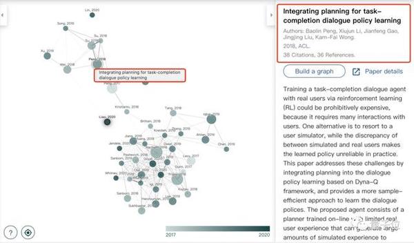 Announcing Connected Papers — a visual tool for researchers to