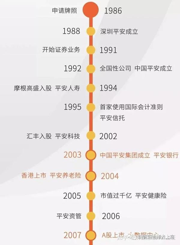 中国平安什么时候上市时间 (中国平安什么时候上市的)