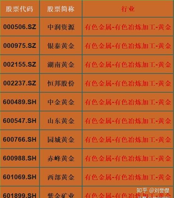 中国股市:黄金概念风采依旧!a股黄金龙头股一览(名单)
