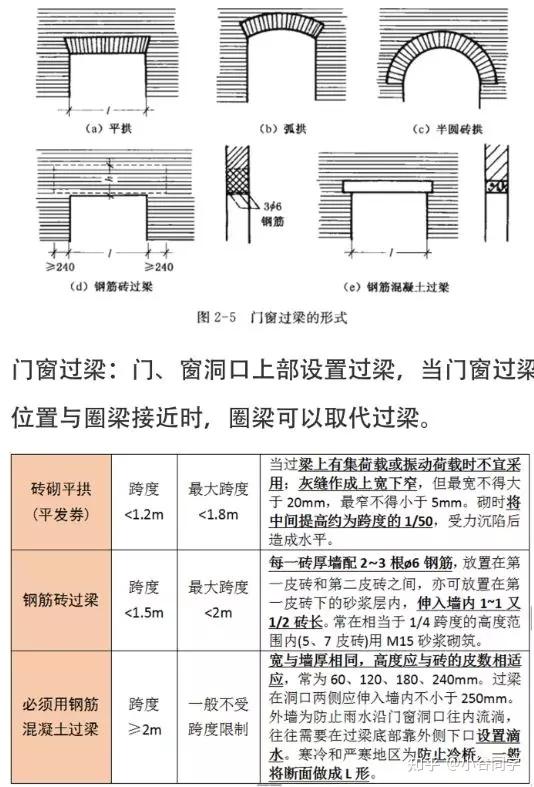 2 | 窗臺窗臺:分不懸挑窗臺,粉滴水平窗臺,側磚窗臺,預製混凝土窗臺