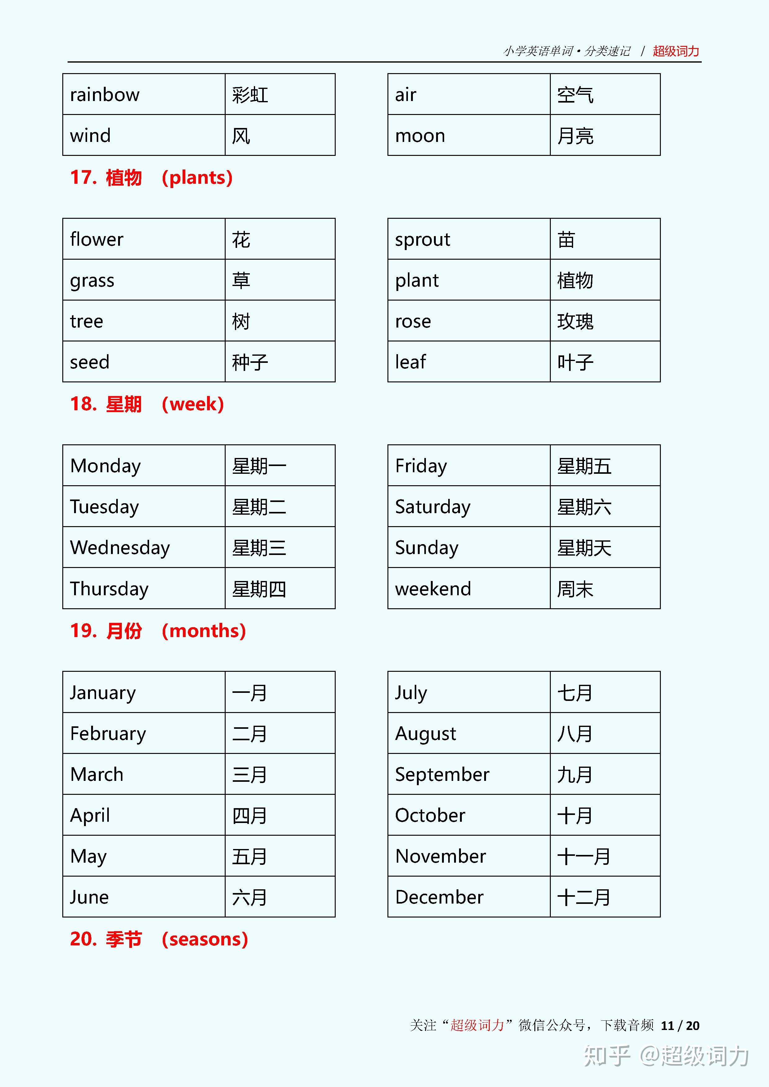 小学英语单词800分类速记mp3音频