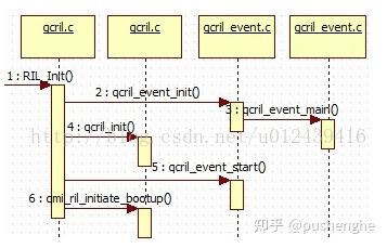 Qmi Messagetype 高通android QMI机制 - 知乎