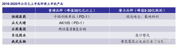 长沙医疗耗材公司排名_医疗机器人公司排名_新疆医疗器械公司排名