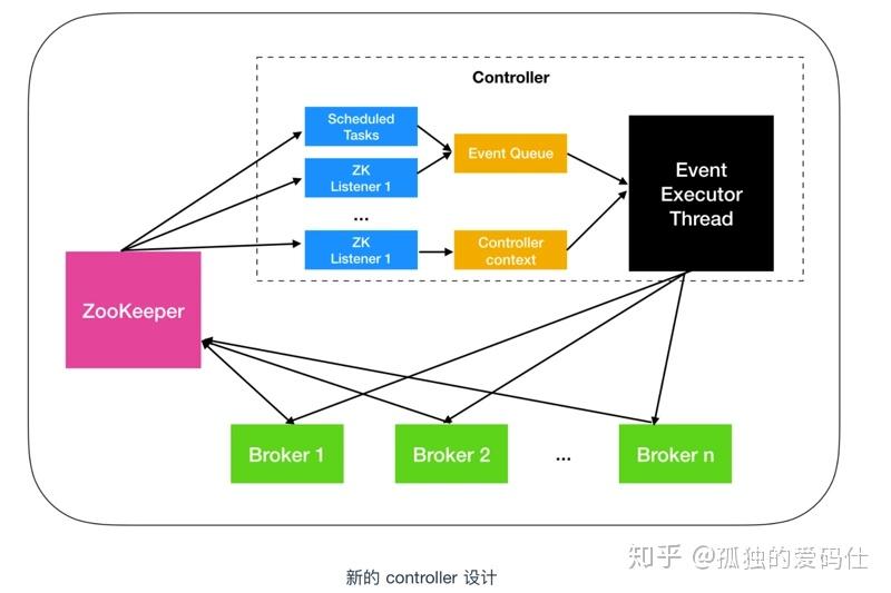 kafka的這些原理你知道嗎