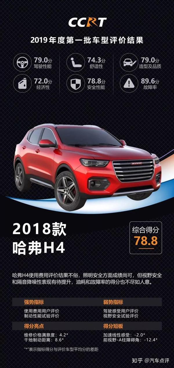 中汽研汽车可靠度评分公布 这2款车值得关注 知乎