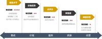 河北开展乡村民宿提档升级专项行动(图1)