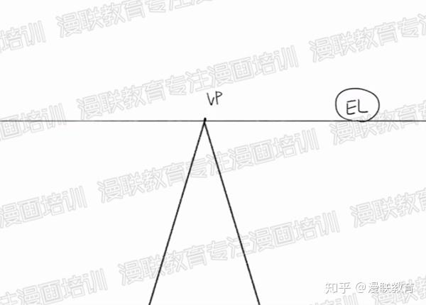 利用透视绘制漫画背景 漫画中曲道和台阶的画法 知乎