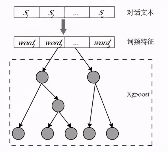 基于改进的widedeep文本分类在用户身份识别上的实践