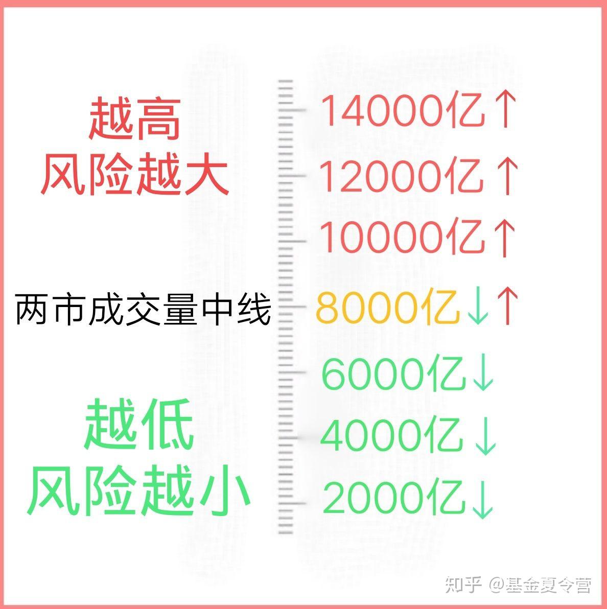 基金盈利的几个关键点你都懂吗