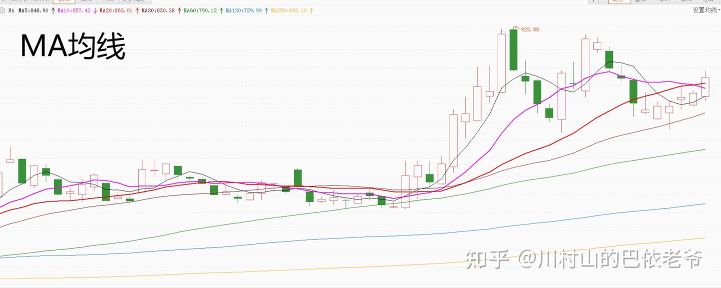 指数平均数指标（EXPMA）与移动平均线指标（MA）的配合运用- 知乎