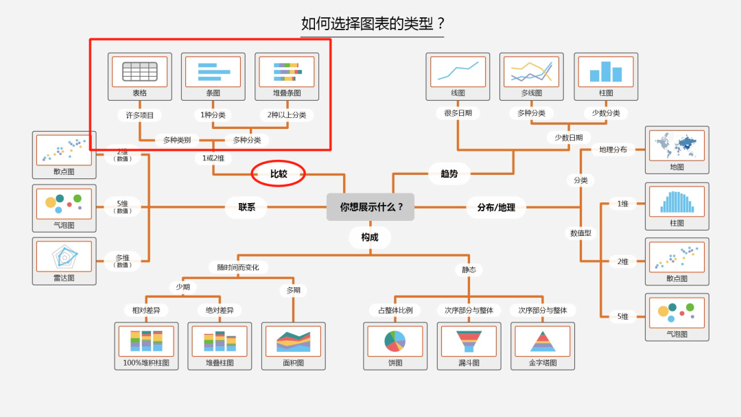 表格、条形图、堆叠图和双向条形图的设计指南 - 知乎