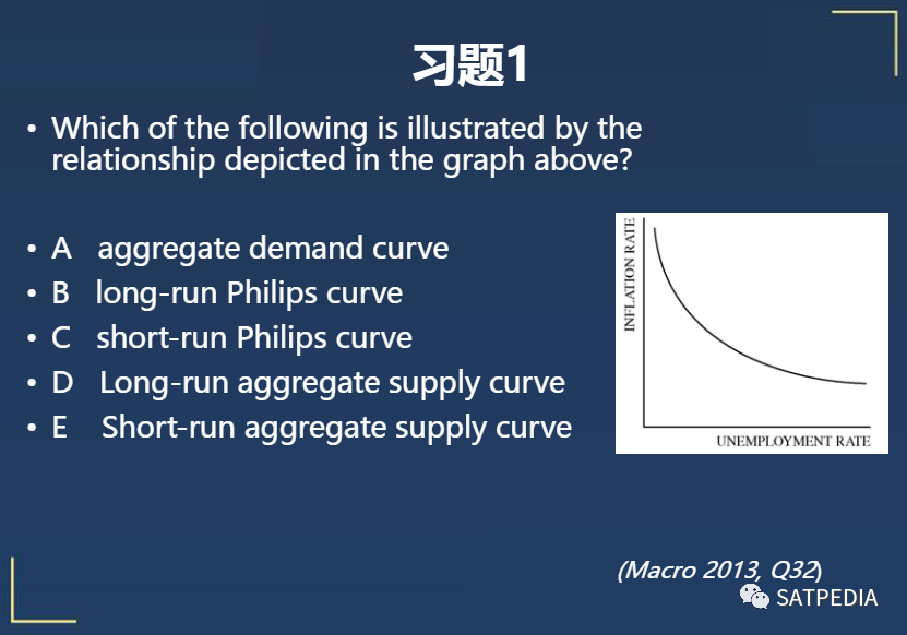 here is an example of how the phillips curve model was used in