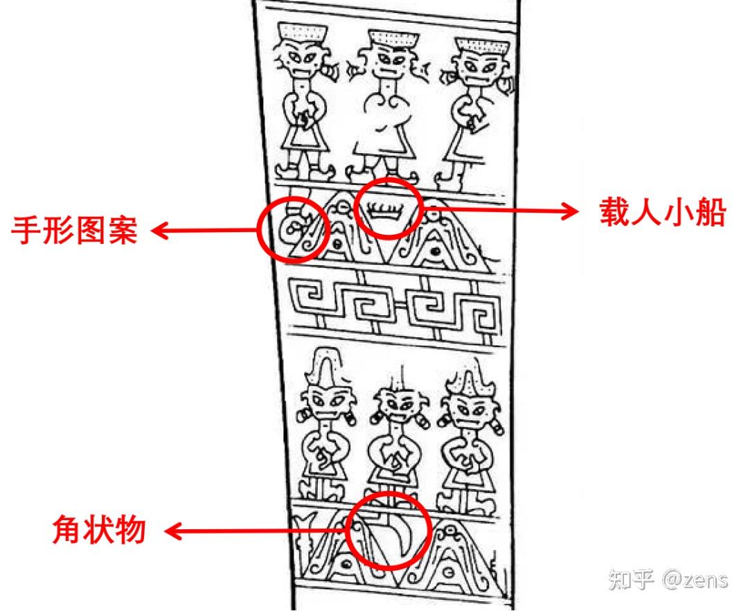 读懂三星堆,玉边璋纹饰完整解读 - 知乎