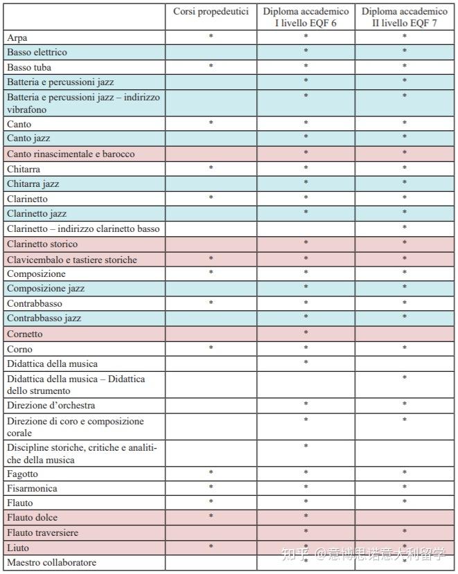 更新!2023/2024帕尔马音乐学院入学考试攻略