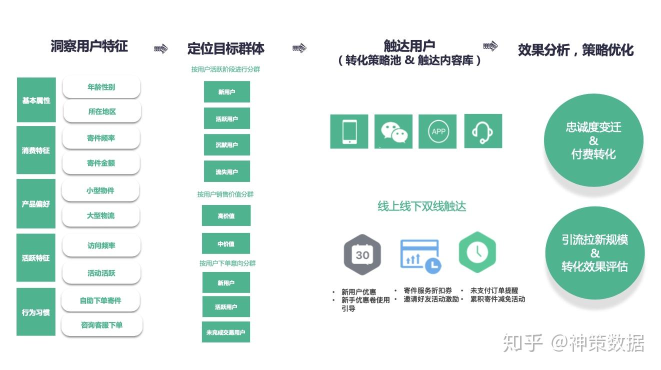 2026年商贸物流行业全景深度分析(上下游产业链、现状、未来发展趋势、行业痛点)