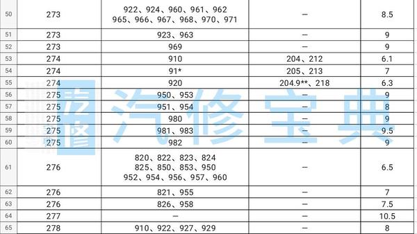 奔驰全系机油添加量查询 全网独家 知乎