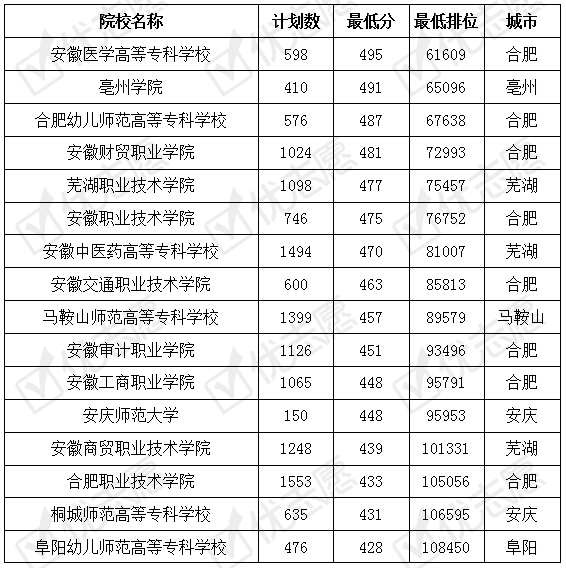 安徽工業大學分數線是多少_安徽工業大學多少分錄取_安徽工業大學分數線