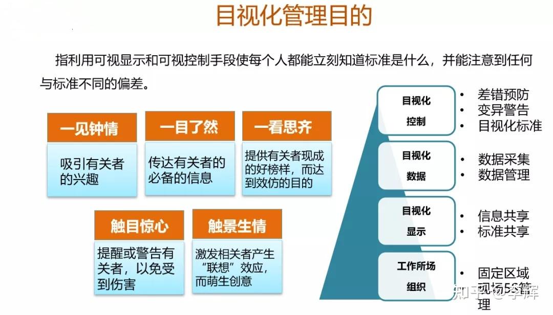 高百标识目视化管理的基本内容及原则