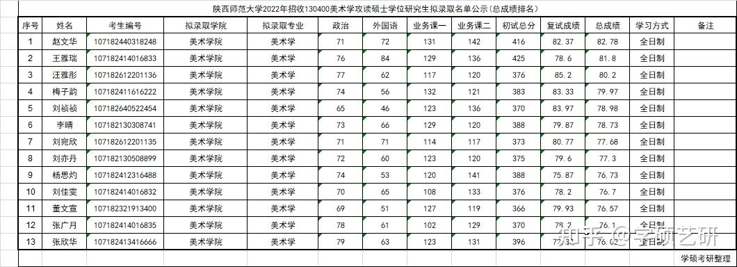 北京大學珠海分校學費_北京師范大學珠海分校學費_北京師范大學珠海分校學費為什么貴