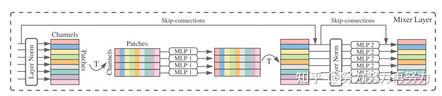 S2-MLPV2-百度提出目前最强的视觉MLP架构，超越MLP-Mixer、Swin Transformer、CycleMLP等，达到83.6 ...