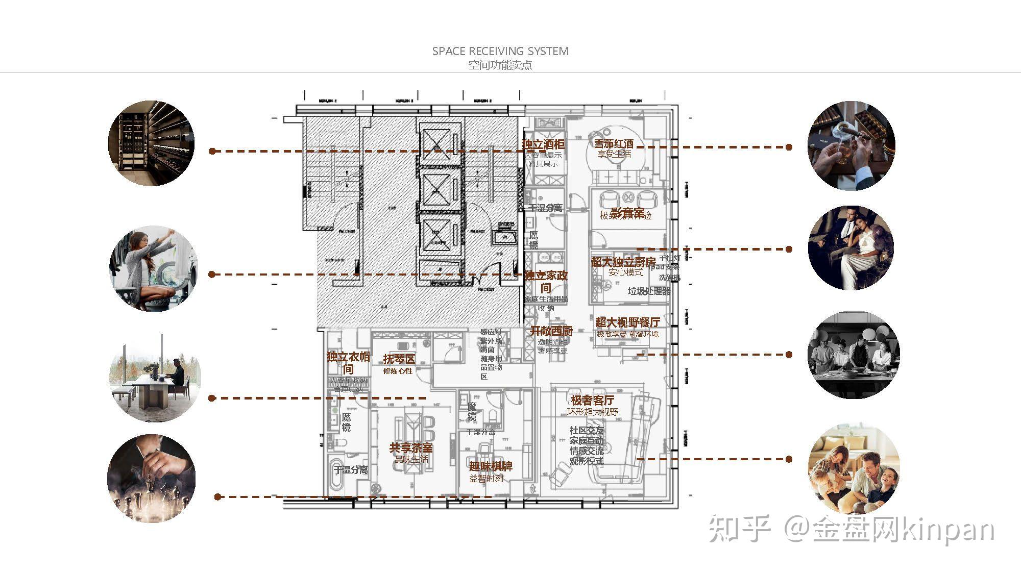 210㎡以上大平层户型设计,布局+趋势解读 - 知乎