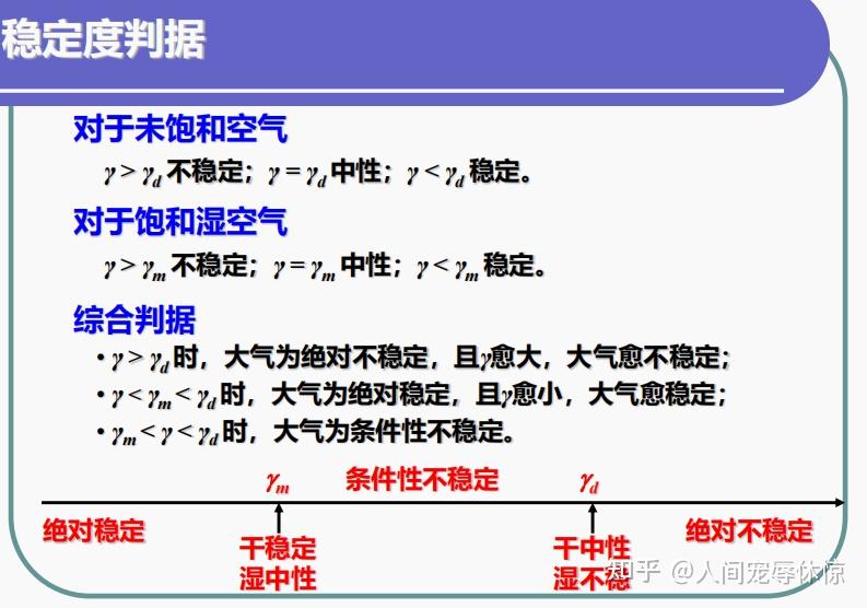 气象学与气候学--第四章 大气热力学过程 - 知乎