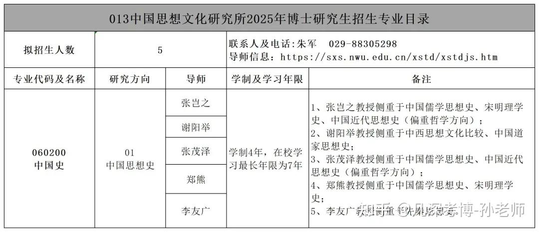 西北大学2025年博士研究生招生简章