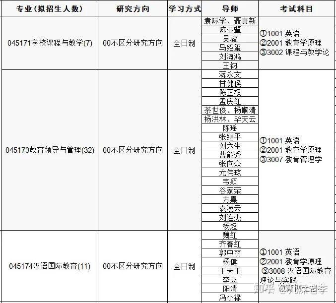 教育博士招生簡章雲南師範大學2024年教育博士博士研究生招生章程