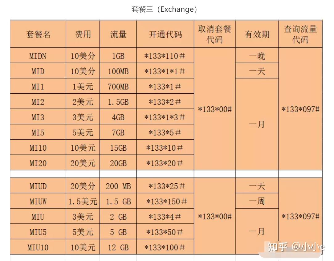 柬埔寨metfone卡怎么开通流量有哪些套餐