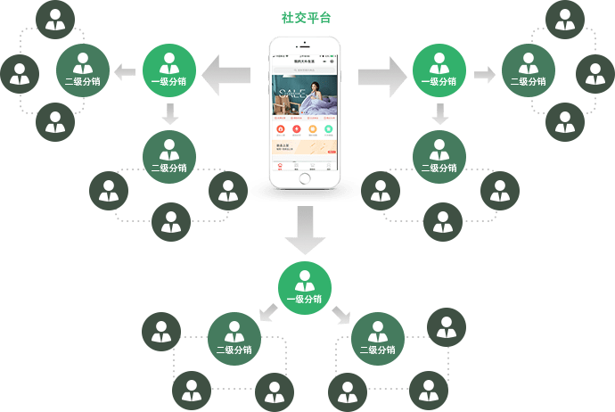 田柯你不了解的朋友圈转发裂变深度好文