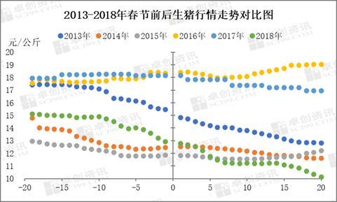春节生猪价格多少 v2-e48472239620b8a3b2127e1cae705723_1440w.jpg?source=172ae18b