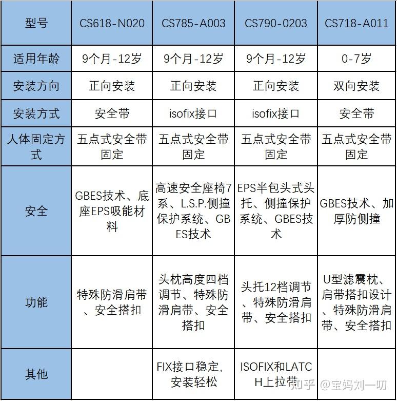 好孩子安全座椅型号图片