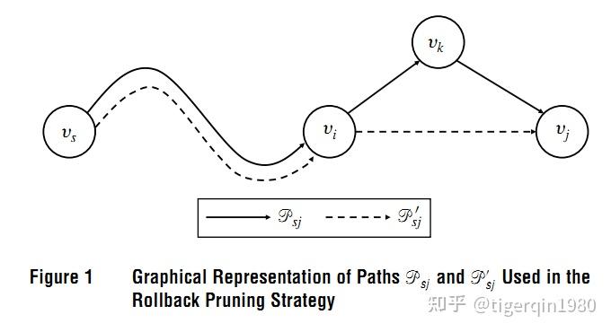 Ppr Vrpc 干货 | VRPTW子问题ESPPRC的介绍及其求解算法的C++代码 - 知乎