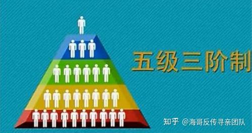 准备带新人了解1040阳光工程时,都会进行一次揭谎,不管亲人朋友是冲着