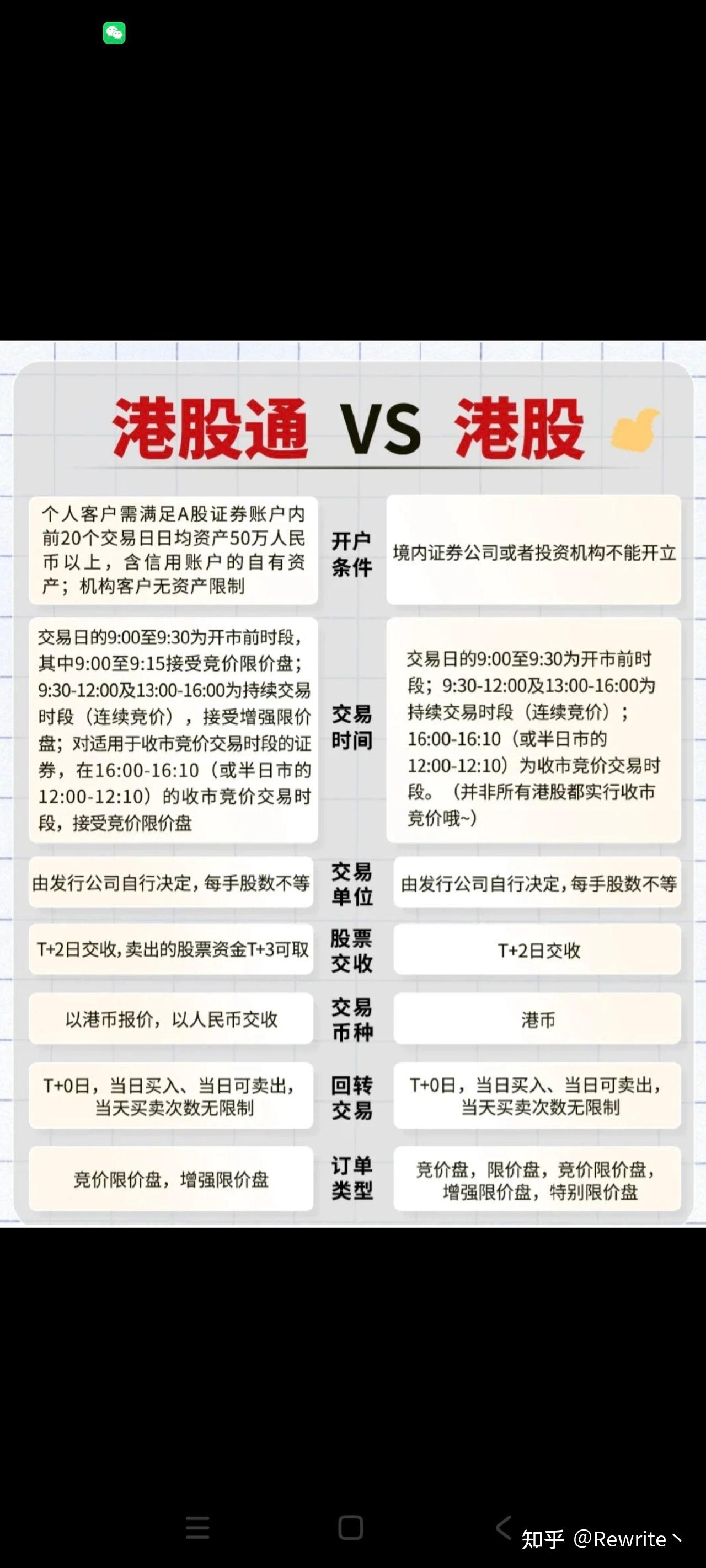 50w资金开港股通和赴港开户哪个好? - 知乎