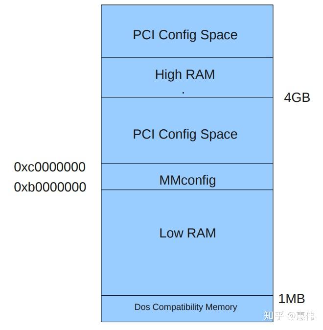 x86 kvm和qemu虚拟化介绍 知乎