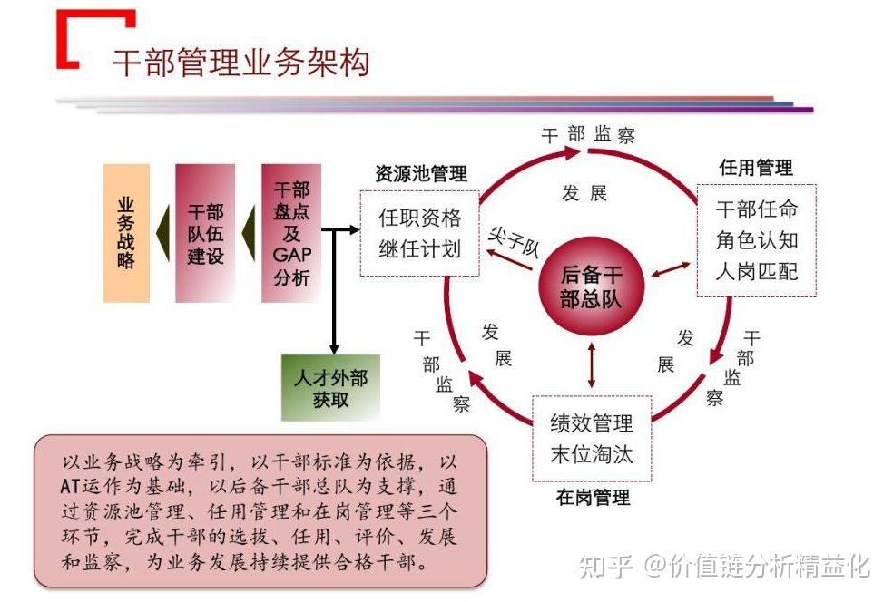 企业管理之 小故事大道理---知人知面也知心 - 知乎
