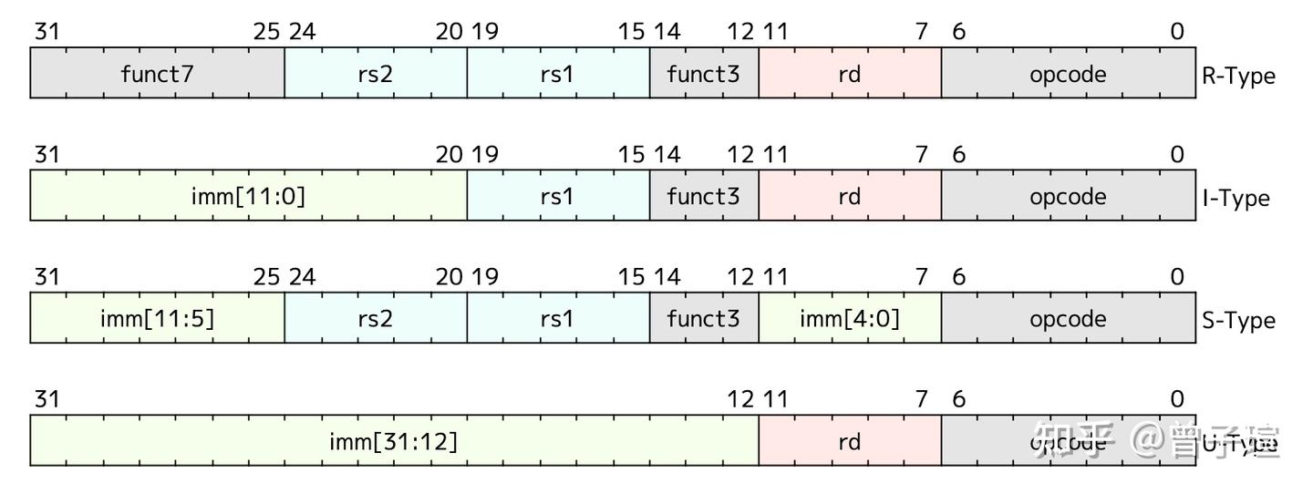如何在工具链中添加一条自定义RISC-V指令? - 知乎