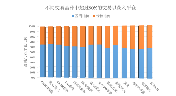 为什么大多数交易者会亏钱？