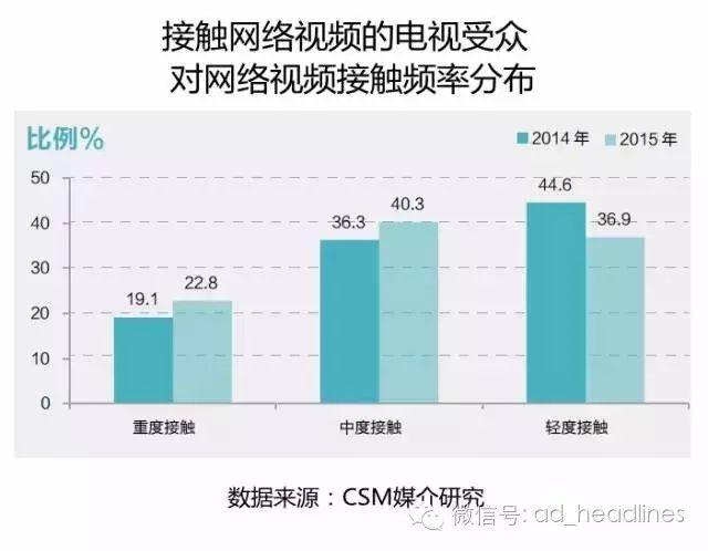 人口的视频_人口普查手抄报视频(3)