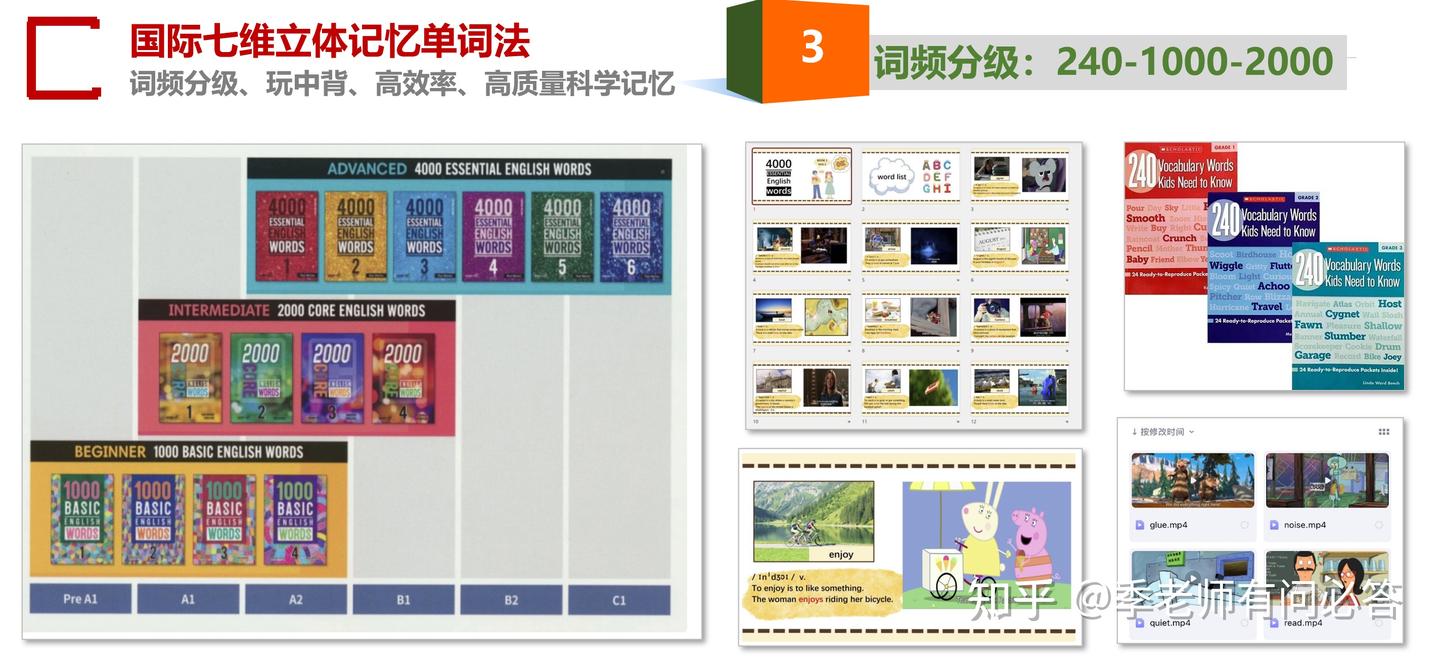 【亲测】规划国际背英语单词学得路线，一次搞定背单词的问题 - 知乎