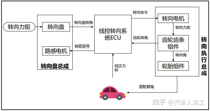 汽车方向机工作原理图图片