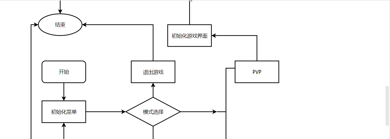 *****///棋局结构体struct chessdata {//储存当前游戏棋盘和棋子情况