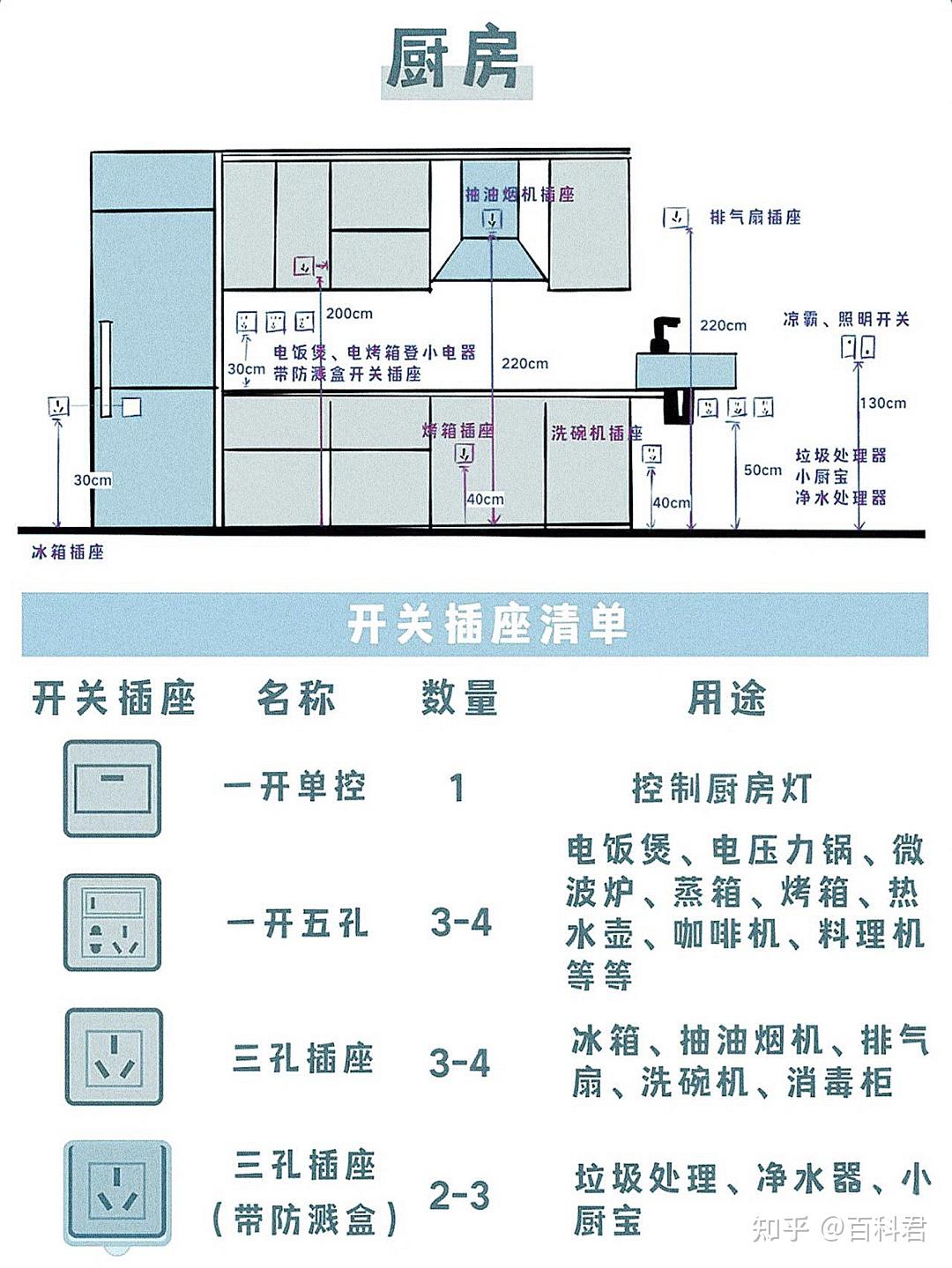 厨房插座线路图图片