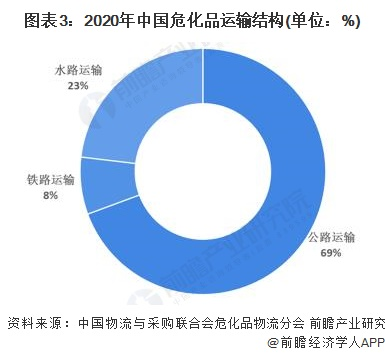 国内水路运输辅助业_运输水路计算题_国内水路运输辅助业