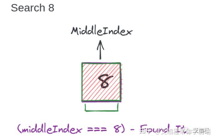 图解实例讲解JavaScript算法，让你彻底搞懂 - 知乎