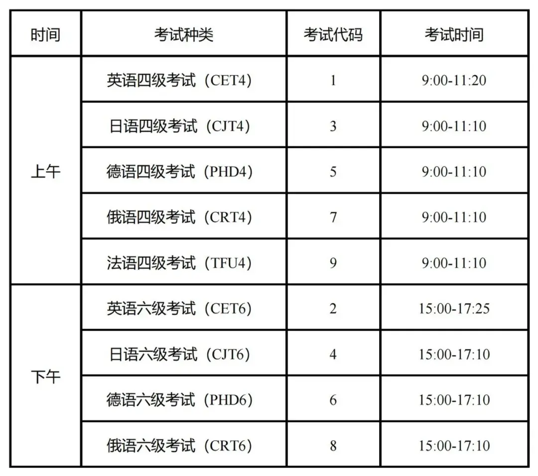考试时间及注意事项